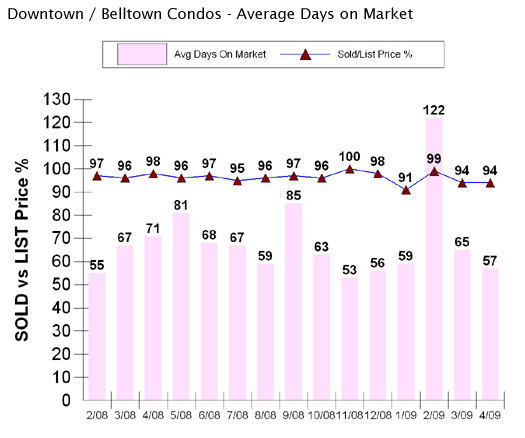 Market graph