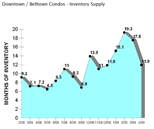 Market graph